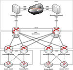 network arch th
